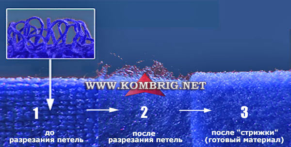 Процесс изготовления флисок