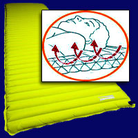 Надувной матрас Therm-a-Rest NeoAir фирмы Cascade Designs